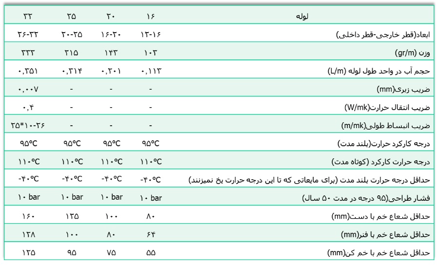 سه راهی تبدیلی پویا